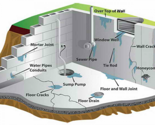 French Drain – DrainCity